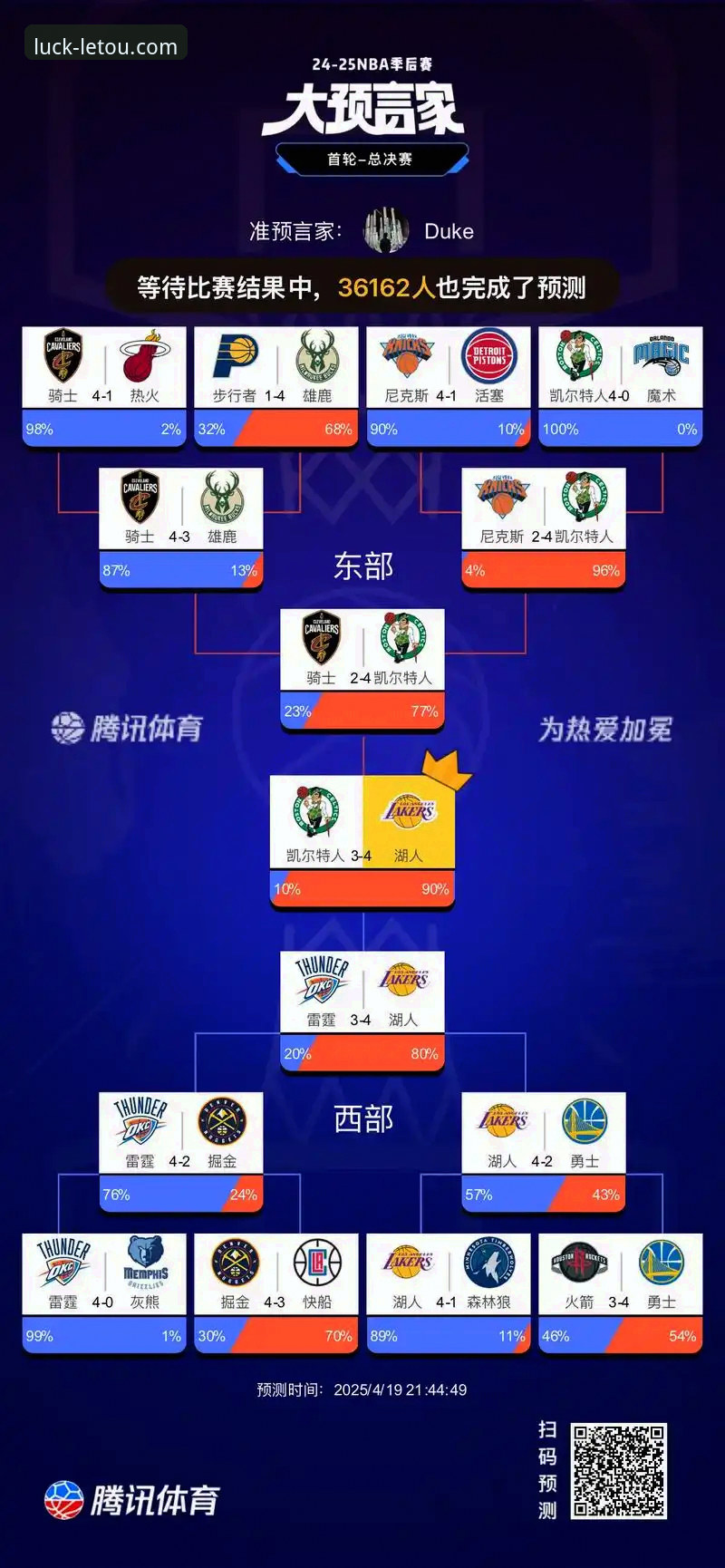 letou乐投软件下载 湖人锁定季后赛3大关键节点:从16分逆转神助攻到太平洋赛区第26冠